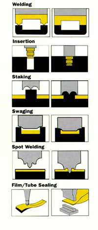 Ultrasonic applications